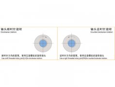 旋转接头螺纹旋向确定方法