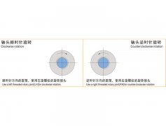 旋转接头螺纹旋向确定方法